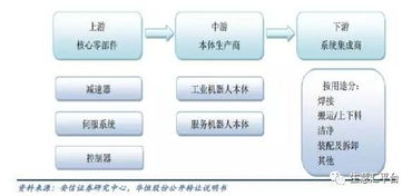 深度分享 ▎机器人产业链汇总
