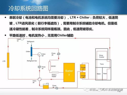 整车驱动冷却系统集成汇总 122页ppt