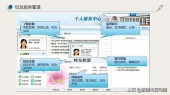 系统集成方案 智慧校园