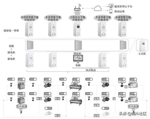 如何通过系统集成降低中央空调系统能耗