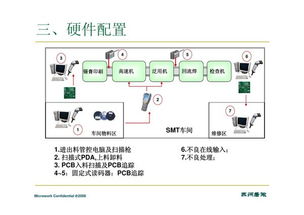 条码系统的系统集成