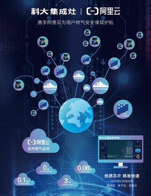 模块组合智能化--科大携手阿里云打造厨电云盾安防系统!