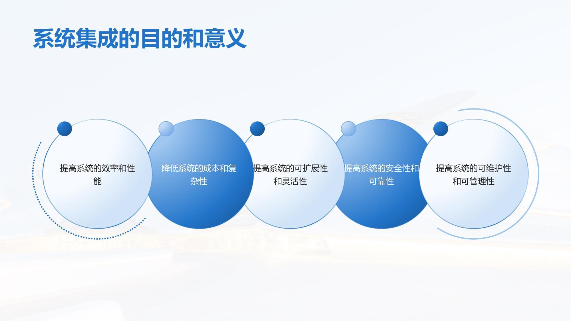 完成的系统集成和应用开发