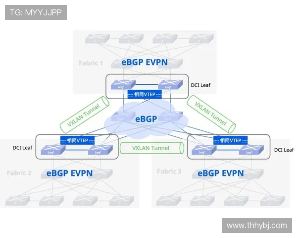 R2B：重塑未来，从“路由”到“无限可能”